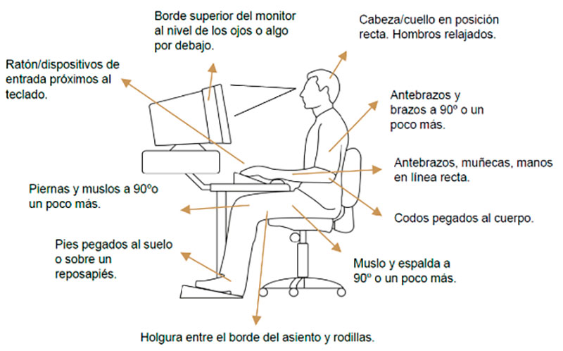 Ley del home office o teletrabajo, estas son las nuevas obligaciones de tu patrón